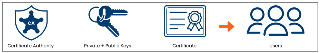 generateing public key