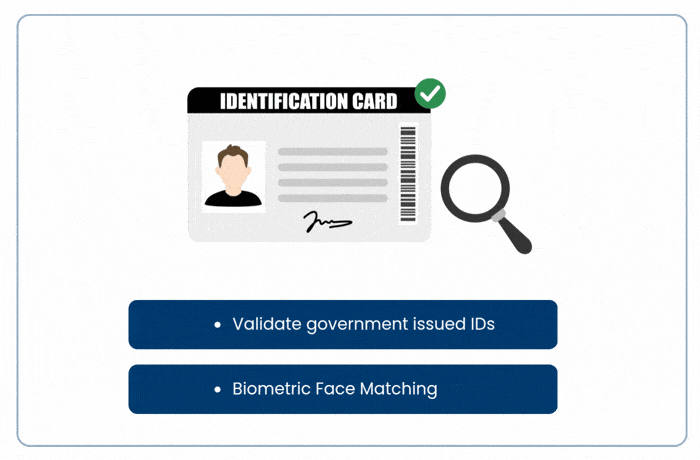 Identity Verification on government ids