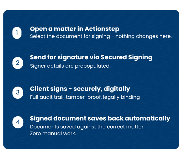 Law firms running on Actionstep
