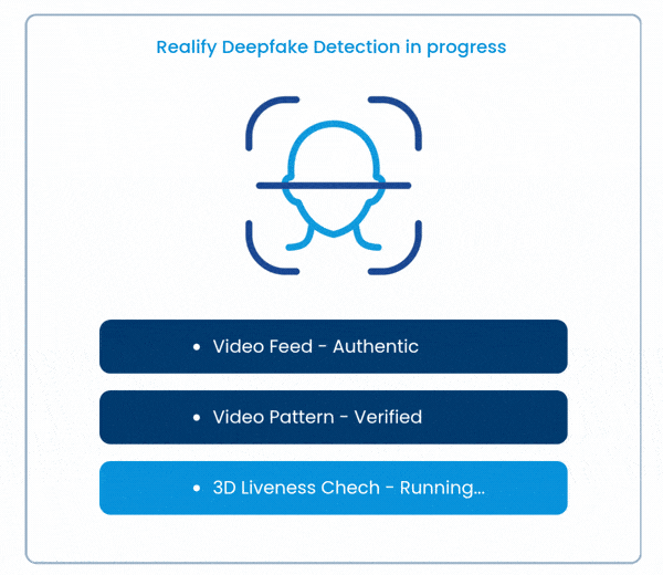 Trust What You See and Hear, Realify deepfake‑detection